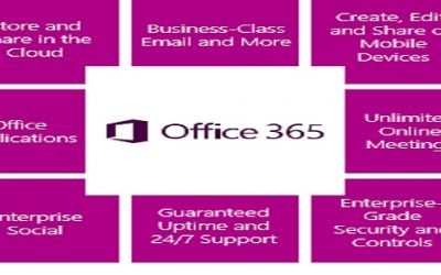 Office 365 Explained